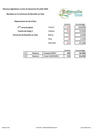 resultats 2eme tour elections legislatives